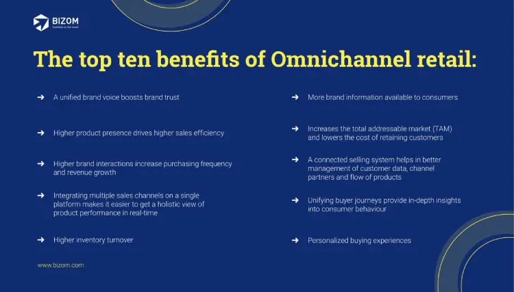 Omnichannel Benefits