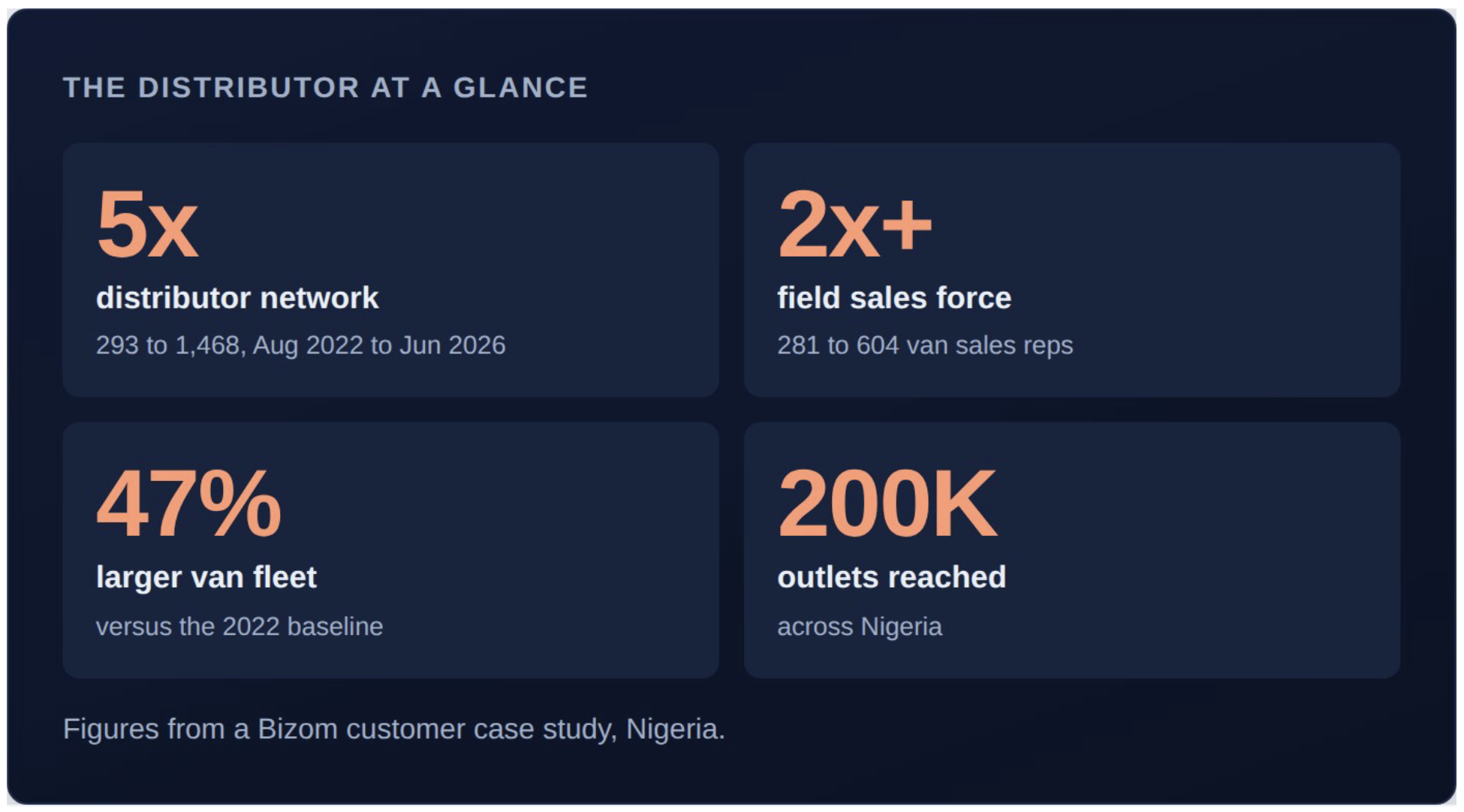 Distributor at a glance banner image