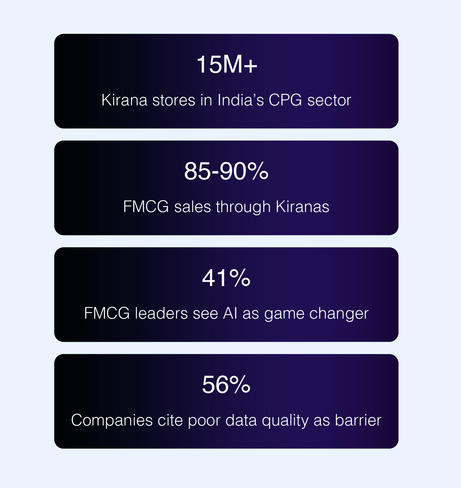 India's Data Quality Crisis