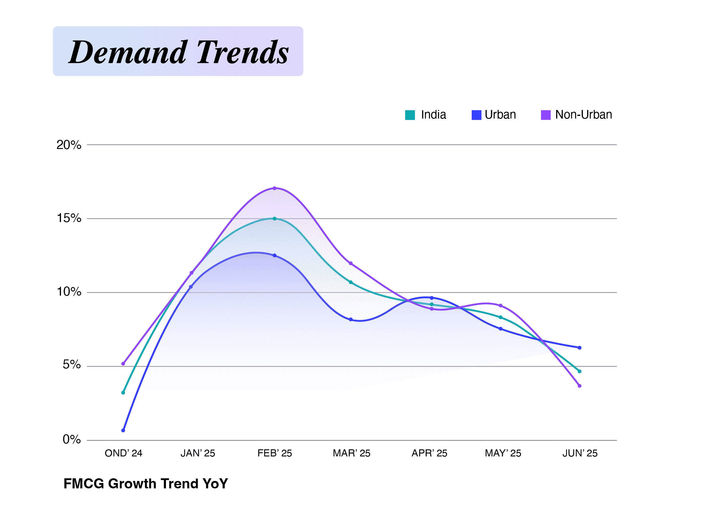 Kirana Pulse - Demand Trends