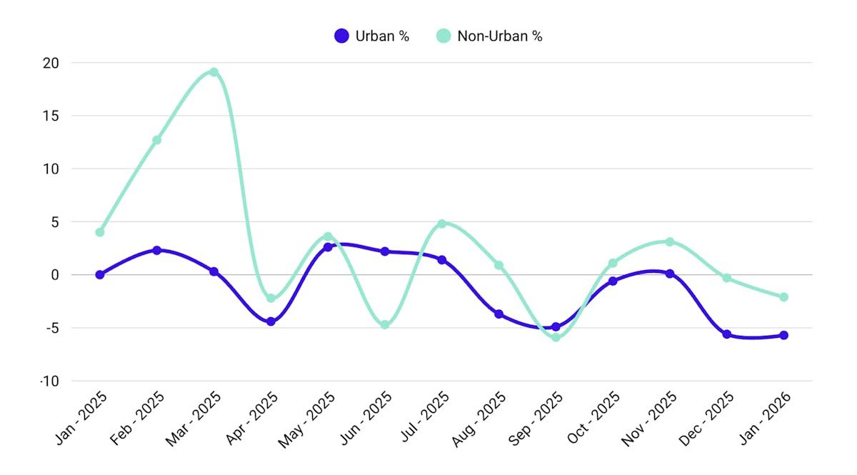 YOY-Growth Screenshot - A Category in Recalibration Home Care’s Next Phase