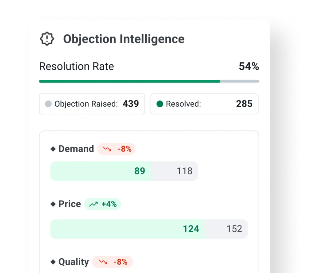 Provides objection intelligence Screen