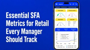 Retail sales force automation illustration featuring a mobile-first management system, daily SKUs and outlet productivity.
