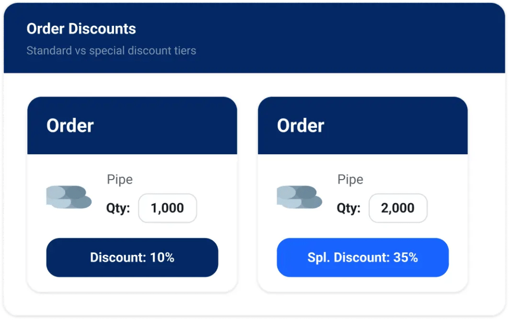 Build Strong Retailer Relationships