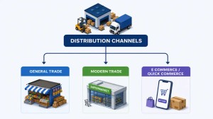 Distribution Channels_ Types, Benefits, and How to Choose the Right One