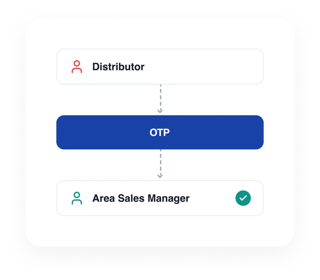 Enhanced Authentication for Primary Orders