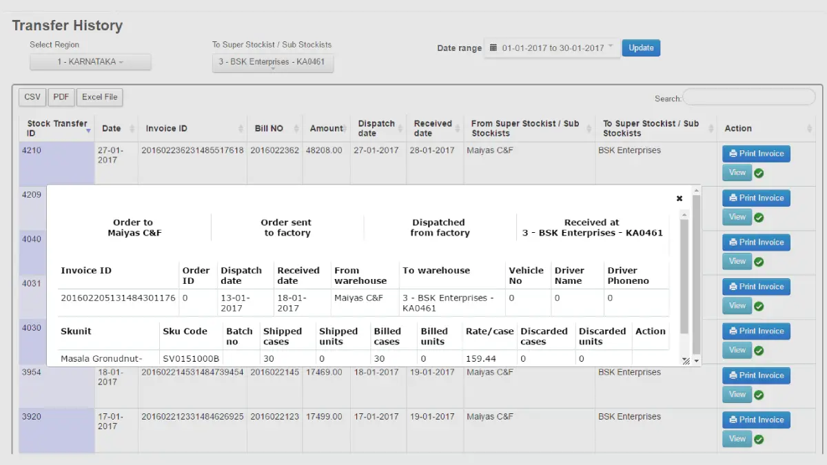 How Bizom’s DMS helps you align sales across various distribution channels