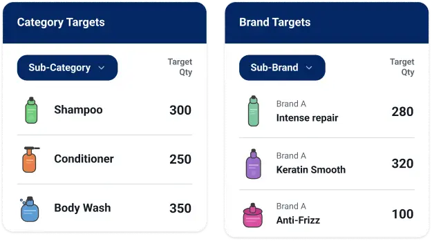 Increase Total Lines Sold