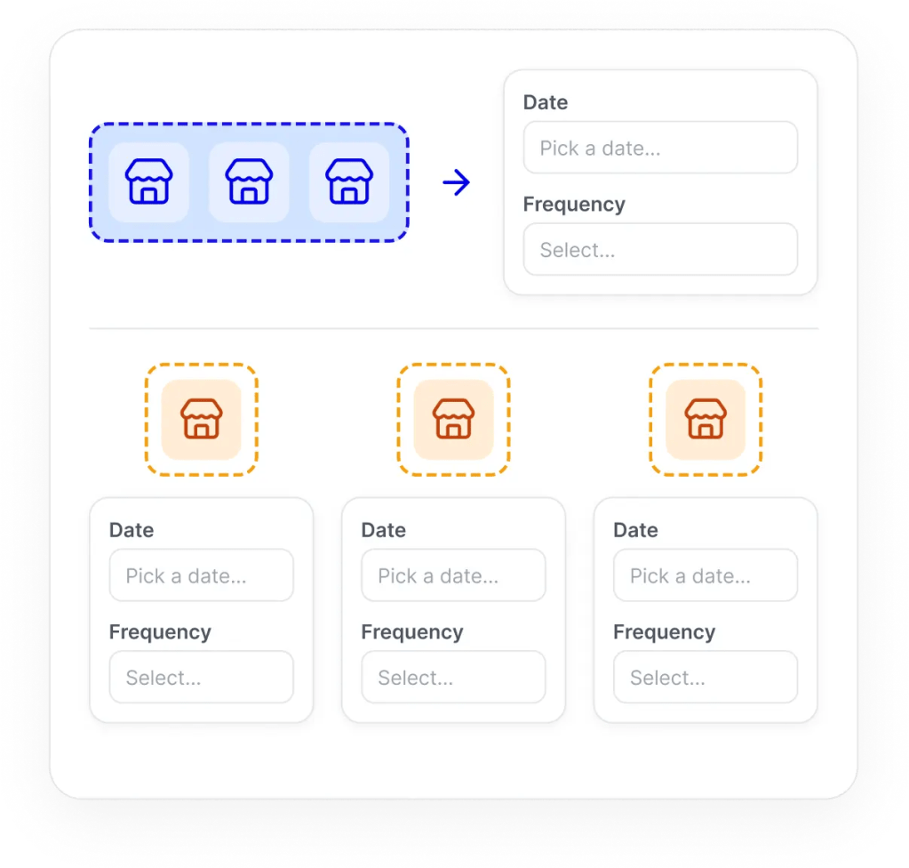 Optimised Route Planning with Outlet Visit Frequency