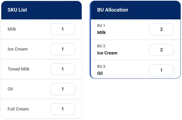Streamlined Order Placement for Separate Business Units